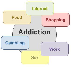 behavioural addiction